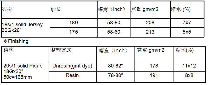 地毯機,地毯背膠機,涂層機,定型機,靜電植絨機