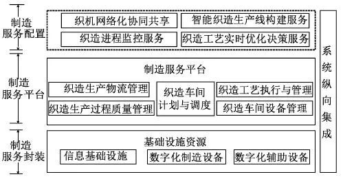 地毯機,地毯背膠機,涂層機,定型機,靜電植絨機