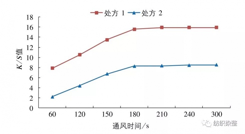 涂層機,定型機,地毯機,地毯背膠機,靜電植絨機