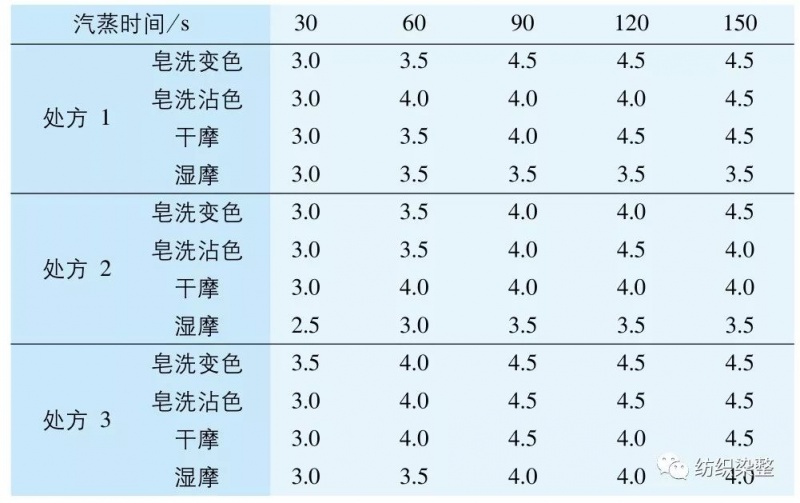 涂層機,定型機,地毯機,地毯背膠機,靜電植絨機