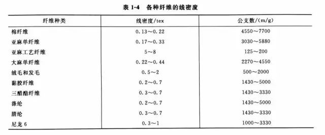 涂層機(jī),定型機(jī),地毯機(jī),地毯背膠機(jī),靜電植絨機(jī)