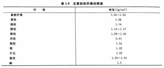 涂層機(jī),定型機(jī),地毯機(jī),地毯背膠機(jī),靜電植絨機(jī)