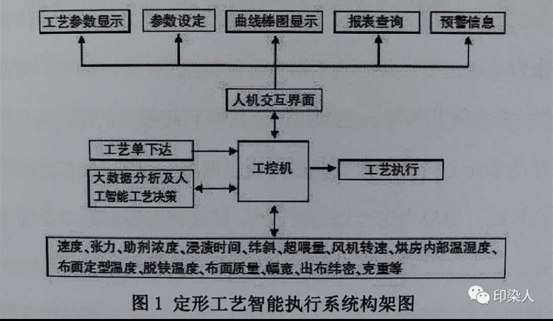 定型機,涂層機,地毯機,地毯背膠機,靜電植絨機