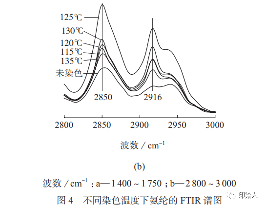 定型機,涂層機,地毯機,地毯背膠機,靜電植絨機