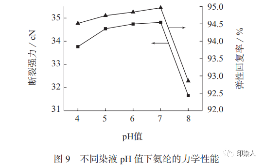 定型機,涂層機,地毯機,地毯背膠機,靜電植絨機