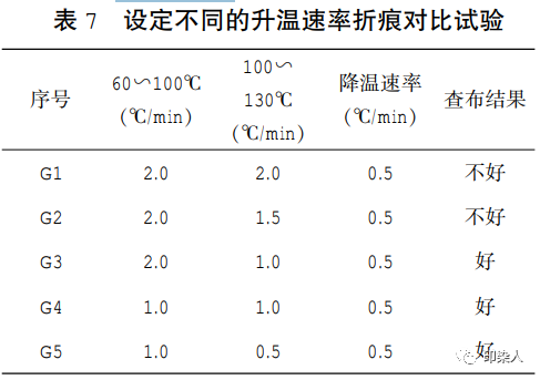 定型機,涂層機,地毯機,地毯背膠機,靜電植絨機