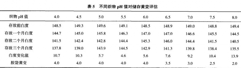 定型機(jī),涂層機(jī),地毯機(jī),地毯背膠機(jī),靜電植絨機(jī)