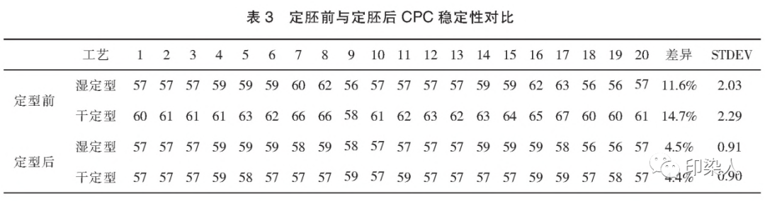 定型機,涂層機,地毯機,地毯背膠機,靜電植絨機