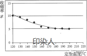 定型機,涂層機,地毯機,地毯背膠機,靜電植絨機