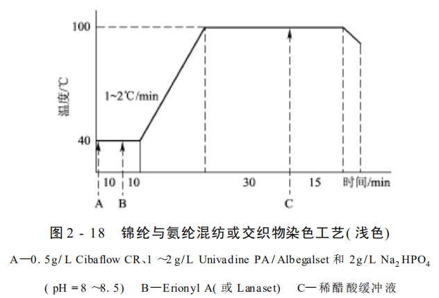 定型機,涂層機,地毯機,地毯背膠機,靜電植絨機