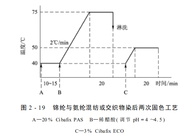 定型機,涂層機,地毯機,地毯背膠機,靜電植絨機