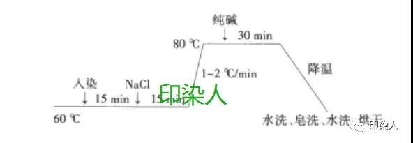 定型機,涂層機,地毯機,地毯背膠機,靜電植絨機