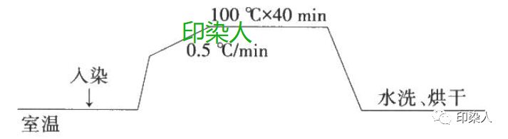 定型機,涂層機,地毯機,地毯背膠機,靜電植絨機