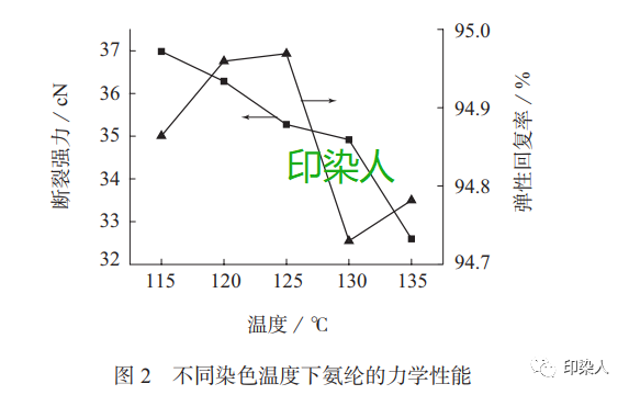 定型機,涂層機,地毯機,地毯背膠機,靜電植絨機