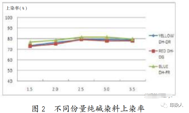 定型機,涂層機,地毯機,地毯背膠機,靜電植絨機