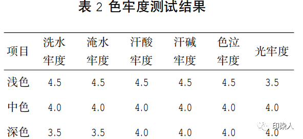 定型機,涂層機,地毯機,地毯背膠機,靜電植絨機