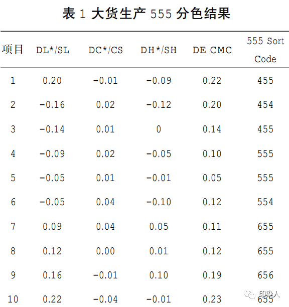 定型機,涂層機,地毯機,地毯背膠機,靜電植絨機