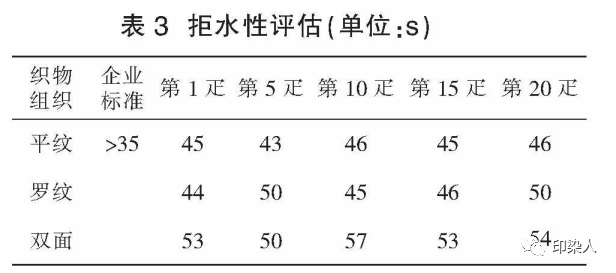 定型機,涂層機,地毯機,地毯背膠機,靜電植絨機