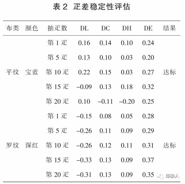 定型機,涂層機,地毯機,地毯背膠機,靜電植絨機