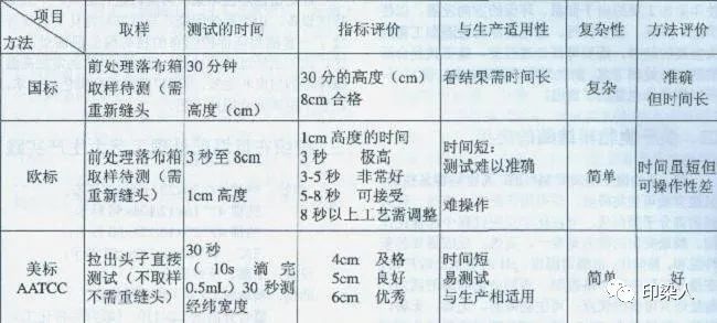 定型機(jī),涂層機(jī),地毯機(jī),地毯背膠機(jī),靜電植絨機(jī)