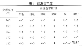 定型機,涂層機,地毯機,地毯背膠機,靜電植絨機