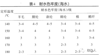 定型機,涂層機,地毯機,地毯背膠機,靜電植絨機