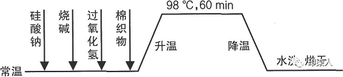 定型機,涂層機,地毯機,地毯背膠機,靜電植絨機