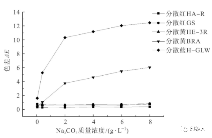 定型機,涂層機,地毯機,地毯背膠機,靜電植絨機