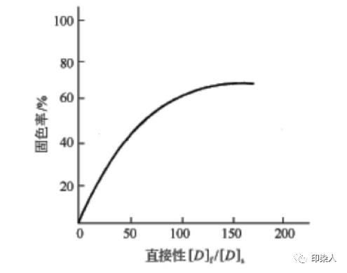 定型機,涂層機,地毯機,地毯背膠機,靜電植絨機