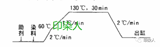 定型機,涂層機,地毯機,地毯背膠機,靜電植絨機