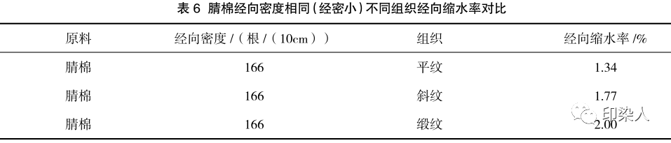 定型機,涂層機,地毯機,地毯背膠機,靜電植絨機