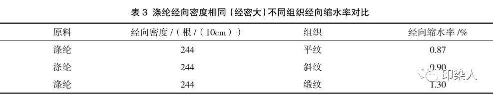 定型機,涂層機,地毯機,地毯背膠機,靜電植絨機