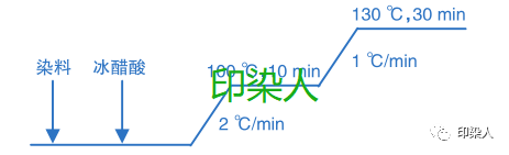 定型機(jī),涂層機(jī),地毯機(jī),地毯背膠機(jī),靜電植絨機(jī)