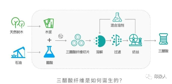 定型機,涂層機,地毯機,地毯背膠機,靜電植絨機