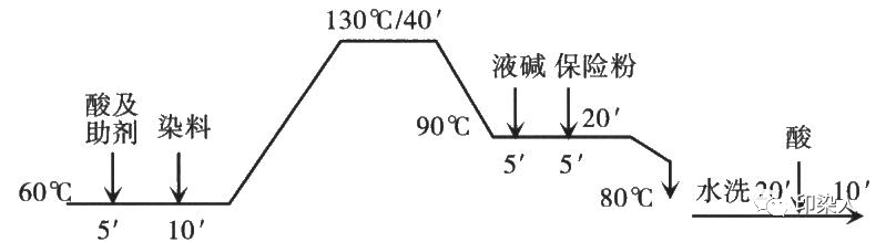 定型機(jī),涂層機(jī),地毯機(jī),地毯背膠機(jī),靜電植絨機(jī)