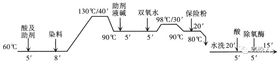 定型機(jī),涂層機(jī),地毯機(jī),地毯背膠機(jī),靜電植絨機(jī)