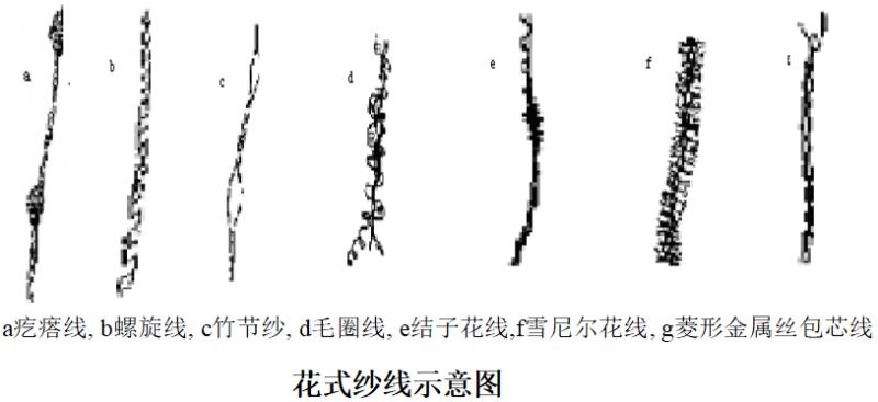 定型機,涂層機,地毯機,地毯背膠機,靜電植絨機