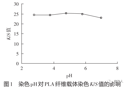 定型機,涂層機,地毯機,地毯背膠機,靜電植絨機