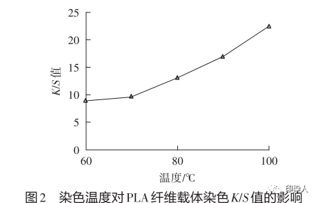 定型機,涂層機,地毯機,地毯背膠機,靜電植絨機