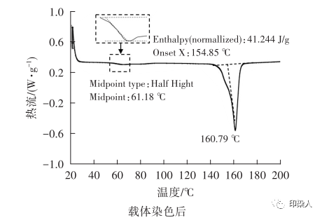 定型機,涂層機,地毯機,地毯背膠機,靜電植絨機