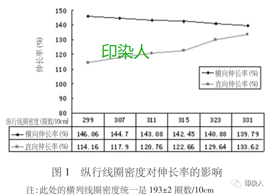 定型機,涂層機,地毯機,地毯背膠機,靜電植絨機