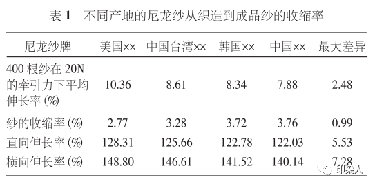 定型機,涂層機,地毯機,地毯背膠機,靜電植絨機