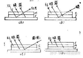 涂層機,定型機,地毯機,地毯背膠機,靜電植絨機