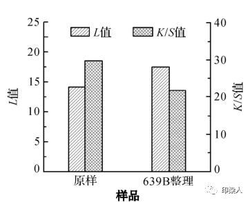 定型機(jī),涂層機(jī),地毯機(jī),地毯背膠機(jī),靜電植絨機(jī)