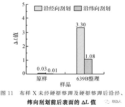 定型機(jī),涂層機(jī),地毯機(jī),地毯背膠機(jī),靜電植絨機(jī)