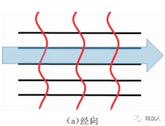 定型機(jī),涂層機(jī),地毯機(jī),地毯背膠機(jī),靜電植絨機(jī)