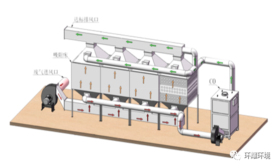 定型機,涂層機,地毯機,地毯背膠機,靜電植絨機