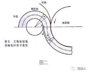 定型機,涂層機,地毯機,地毯背膠機,靜電植絨機