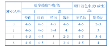 定型機(jī),涂層機(jī),地毯機(jī),地毯背膠機(jī),靜電植絨機(jī)