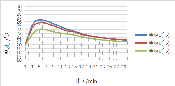 定型機(jī),涂層機(jī),地毯機(jī),地毯背膠機(jī),靜電植絨機(jī)